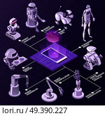 Artificial intelligence, automated industrial equipment, robots with various duties isometric flowchart on violet background vector illustration. Artificial Intelligence Isometric Flowchart. Стоковая иллюстрация, агентство Ingram Publishing / Фотобанк Лори