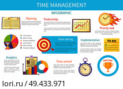 Day planning, work productivity, priority task, goal settings,time control, information analytics and plans implementation vector illustrations set.. Time Management Bright Inforaphic Internet Poster. Стоковая иллюстрация, агентство Ingram Publishing / Фотобанк Лори