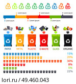 Different waste collection and special buckets set, vector illustration with trash containers for various types of rubbish, statistical infographic. Different Waste Collection and Special Buckets Set. Стоковая иллюстрация, агентство Ingram Publishing / Фотобанк Лори