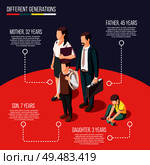 Different generations isometric poster with parents son and daughter and age specification of each person vector illustration. Стоковая иллюстрация, агентство Ingram Publishing / Фотобанк Лори