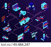 Voip technology isometric flowchart demonstrating devices with support of ip telephony and voice control services vector illustration. Стоковая иллюстрация, агентство Ingram Publishing / Фотобанк Лори