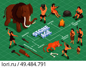 Isometric primitive people caveman flowchart composition with stone age animals artifacts and characters of ancient people vector illustration. Стоковая иллюстрация, агентство Ingram Publishing / Фотобанк Лори