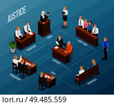 Law justice icons isometric flowchart composition with text captions and images of people  participating court hearing vector illustration. Стоковая иллюстрация, агентство Ingram Publishing / Фотобанк Лори