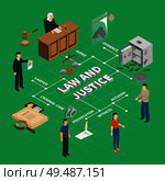 Law justice crime investigation isometric flowchart with court proceedings physical evidence judge prosecutor accused suspect vector illustration. Стоковая иллюстрация, агентство Ingram Publishing / Фотобанк Лори