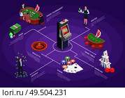 Isometric flowchart with tools for various gambling games casino players and croupier 3d vector illustration. Стоковая иллюстрация, агентство Ingram Publishing / Фотобанк Лори