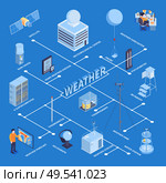 Isometric meteorological center flowchart composition with isolated images of weather forecast systems elements with text captions vector illustration. Стоковая иллюстрация, агентство Ingram Publishing / Фотобанк Лори