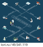 Preventive vaccination isometric flowchart with ampoule with vaccine petri dish medical syringe measles virus tuberculosis bacteria  signs vector illustration. Стоковая иллюстрация, агентство Ingram Publishing / Фотобанк Лори