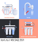 Four square water filter flat icon set with reverse osmosis filter pre filter and water purification system descriptions vector illustration. Стоковая иллюстрация, агентство Ingram Publishing / Фотобанк Лори