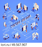 Isometric social media flowchart with comment estimation viewing content feedback forum communication and other descriptions vector illustration. Стоковая иллюстрация, агентство Ingram Publishing / Фотобанк Лори