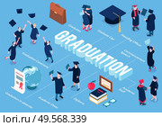 Graduating students flowchart with commencement speech  symbols isometric vector illustration. Стоковая иллюстрация, агентство Ingram Publishing / Фотобанк Лори