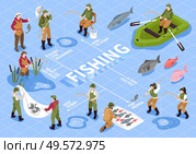 Isometric fishing flowchart composition with editable text surrounded by fishes and fishermen characters with fish tackle vector illustration. Стоковая иллюстрация, агентство Ingram Publishing / Фотобанк Лори