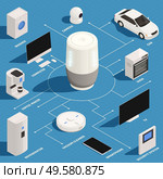 Voice assistant controls car household appliances turning on coffee maker tv oven washer isometric flowchart vector illustration. Стоковая иллюстрация, агентство Ingram Publishing / Фотобанк Лори