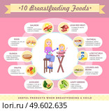 Presentation Useful products when breastfeeding a child. Mother feeding a little girl on a high chair. Foods to use while breastfeeding. Dietary nutritional guidelines for moms. Benefits of products. Presentation template Useful products when breastfeeding a child. Foods to use while breastfeeding. Стоковая иллюстрация, агентство Ingram Publishing / Фотобанк Лори
