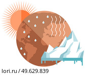 Earth environmental problem poster concept. Dried, hot, sweaty and red planet globe under scorching rays of sun. Melting glaciers and evaporation of water from surface of Earth due to global warming. Melting glaciers and evaporation of water due to global warming. Environmental problem poster. Стоковая иллюстрация, агентство Ingram Publishing / Фотобанк Лори
