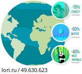Percentage of constituents of globe. Water, forests and wild animal on Earth. Symbol of caring for our planet. suitable for natural and environmental themed designs. Proportion of animal, ocean, plant. Percentage of constituents of planet. Water, forests and wild plants on Earth vector illustration. Стоковая иллюстрация, агентство Ingram Publishing / Фотобанк Лори