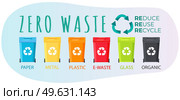 Garbage containers refuse sorting concept. Waste recycling colored icon with lettering. Zero waste lifestyle. Environmental protection, green technology ecosystem design, stop earth pollution. Garbage containers refuse sorting. Waste recycling colored icon with lettering. Zero waste lifestyle. Стоковая иллюстрация, агентство Ingram Publishing / Фотобанк Лори
