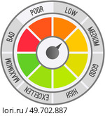 Color scale with arrow from no to max and change in indicators. Measuring device icon tachometer, speedometer, quality detector. Colorful infographic gauge element from poor to good, speed changes. Color scale with arrow from no to max and change in indicators. Measuring device icon tachometer. Стоковая иллюстрация, агентство Ingram Publishing / Фотобанк Лори