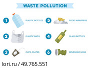 Waste pollution vector illustration. Waste pollution is pressing problem poses significant risks to environment Plastic pollution and waste contamination are major concerns for environmental. Waste pollution. Waste pollution poses significant problem for environment and human health. Стоковая иллюстрация, агентство Ingram Publishing / Фотобанк Лори