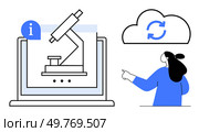 Laptop showcasing microscope, person pointing at cloud sync symbol. Ideal for education, technology, medical research, cloud computing, and information sharing. Modern flat style. Microscope on Laptop Screen with Cloud Sync and Informative Icon. Стоковая иллюстрация, агентство Ingram Publishing / Фотобанк Лори