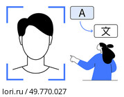 A person within a square frame indicating facial recognition. Another person points at text boxes with letters from different languages signaling translation. Ideal for technology education diversity. Facial Recognition and Translation Concept with Diverse and Educational Themes. Стоковая иллюстрация, агентство Ingram Publishing / Фотобанк Лори