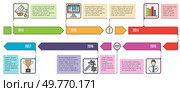 Detailed visual representation of a timeline from 2012 to 2017 using various icons and color-coded segments. Ideal for project planning history educational presentations goal setting and workflow. Horizontal Yearly Timeline Infographic with Milestones and Icons Across Different Years. Стоковая иллюстрация, агентство Ingram Publishing / Фотобанк Лори