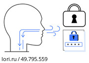 Outline of human head with airflow lines showing breath pattern, alongside padlock and password input. Ideal for biometric security, breath analysis, digital authentication, cybersecurity, online. Breath Authentication Technology Facial Recognition and Security Icons for Modern Digital Security. Стоковая иллюстрация, агентство Ingram Publishing / Фотобанк Лори
