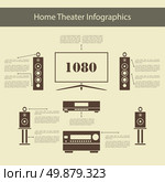 Home theater infographics with wide screen TV set, front and rear speaker system, player and digital amplifier.  Elegant flat design style. Vector Illustration. Стоковая иллюстрация, агентство Ingram Publishing / Фотобанк Лори