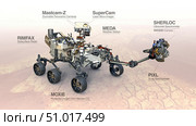 Mars Perseverance rover with annotations of various instruments Stocktrek Images, Inc. Стоковое фото, агентство ТАСС / Фотобанк Лори