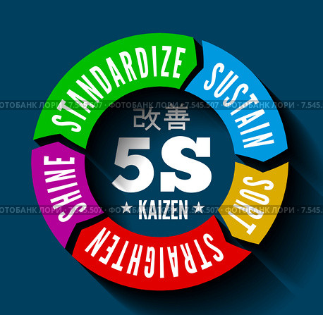 5S методология менеджмента Кайдзен из Японии. Стоковая иллюстрация, иллюстратор Павлов Максим / Фотобанк Лори