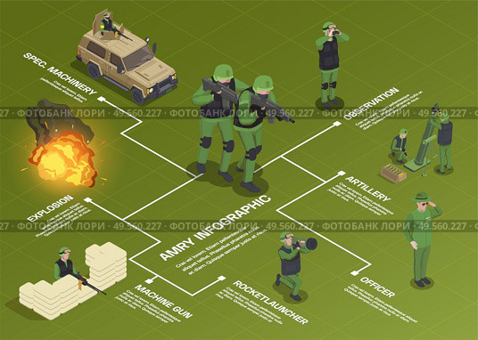 Army weapons soldier isometric flowchart composition with human characters vehicles weapons editable text captions and explosion vector illustration. Стоковая иллюстрация, агентство Ingram Publishing / Фотобанк Лори