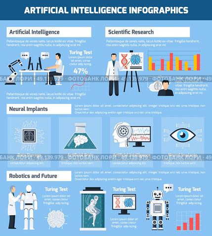 Artificial Intelligence Infographics. Artificial intelligence infographics with modern development directions in this science in flat style vector illustration. Стоковая иллюстрация, агентство Ingram Publishing / Фотобанк Лори