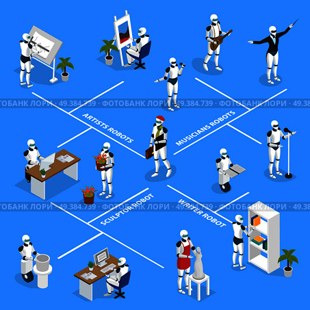 Artificial intelligence isometric flowchart with creative robots musicians conductors  singers writers designers sculptors artists isometric vector illustration . Creative Robots Isometric Flowchart. Стоковая иллюстрация, агентство Ingram Publishing / Фотобанк Лори