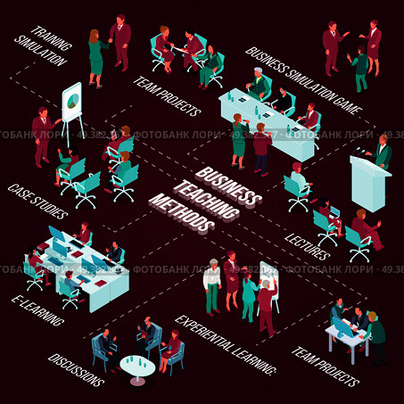 Business education isometric flowchart with teaching methods including team projects, simulation games on dark background vector illustration. Business Education Isometric Flowchart. Стоковая иллюстрация, агентство Ingram Publishing / Фотобанк Лори