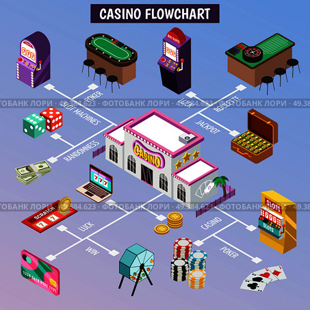 Casino isometric flowchart with slot machine poker cards roulette jackpot lottery coins icons vector illustration. Casino Isometric Flowchart. Стоковая иллюстрация, агентство Ingram Publishing / Фотобанк Лори