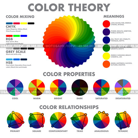 Color mixing wheels meanings properties tones combinations with explanations and circle schemes set infographic poster vector illustration . Color Mixing Scheme Poster. Стоковая иллюстрация, агентство Ingram Publishing / Фотобанк Лори