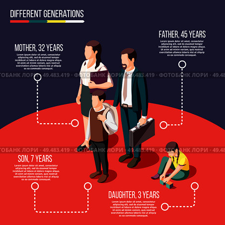 Different generations isometric poster with parents son and daughter and age specification of each person vector illustration. Стоковая иллюстрация, агентство Ingram Publishing / Фотобанк Лори