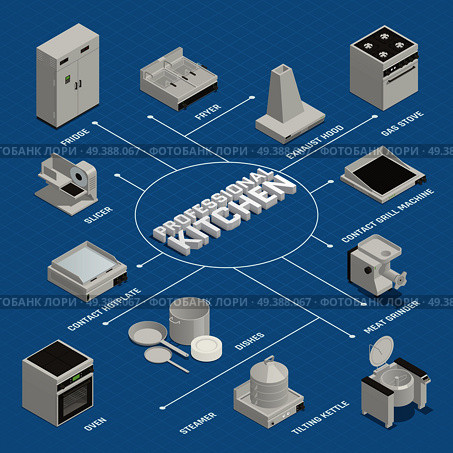 Isometric flowchart with various professional kitchen cooking equipment on blue background 3d vector illustration. Kitchen Equipment Flowchart. Стоковая иллюстрация, агентство Ingram Publishing / Фотобанк Лори
