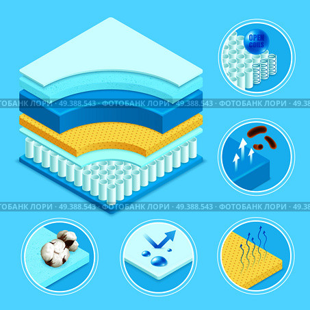 Mattress layers materials construction 3d scheme and symbols icons set with memory foam conical springs vector illustration. Mattress Materials Symbols Set. Стоковая иллюстрация, агентство Ingram Publishing / Фотобанк Лори
