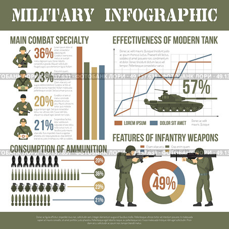 Military Army Infographic Char Flat Poster. Military army troops servicemen ammunition weapon and facilities infographic data presentation camouflage khaki flat poster vector illustration . Стоковая иллюстрация, агентство Ingram Publishing / Фотобанк Лори
