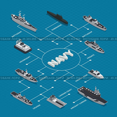 Military Boats Isometric Flowchart Composition. Military boats isometric flowchart composition with different types of boats frigates cruisers battleships hovercrafts vector illustration . Стоковая иллюстрация, агентство Ingram Publishing / Фотобанк Лори