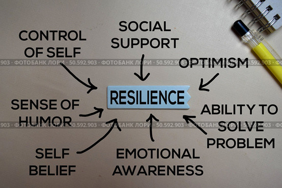 Resilience Method text with keywords isolated on white board background. Chart or mechanism concept.. Resilience,Method,Text,With,Keywords,Isolated,On,White,Board,Background. Стоковое фото, агентство Ingram Publishing / Фотобанк Лори
