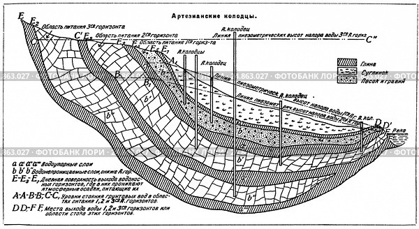 Схема артезианского колодца. Стоковая иллюстрация, иллюстратор Макаров Алексей / Фотобанк Лори