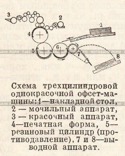 Схема трехцилиндровой однокрасочной офсетной машины. Малая советская  энциклопедия, 1931 год. Стоковая иллюстрация, иллюстратор Макаров Алексей / Фотобанк Лори