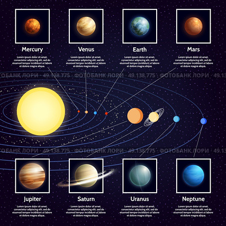 Solar System Planets Infographic Set. Solar system planets Infographic set with sun orbits and space cartoon vector illustration . Стоковая иллюстрация, агентство Ingram Publishing / Фотобанк Лори