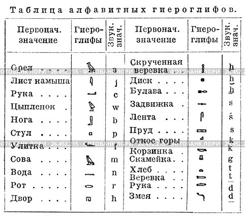 Таблица алфавитных иероглифов. Стоковая иллюстрация, иллюстратор Макаров Алексей / Фотобанк Лори