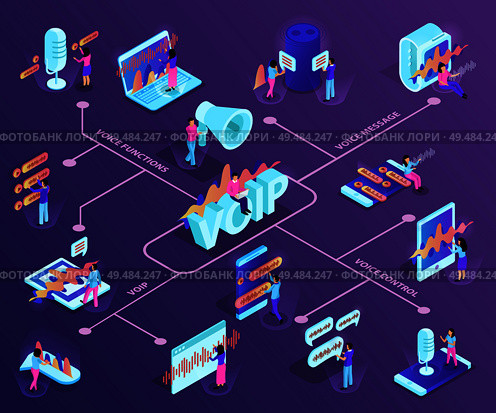 Voip technology isometric flowchart demonstrating devices with support of ip telephony and voice control services vector illustration. Стоковая иллюстрация, агентство Ingram Publishing / Фотобанк Лори
